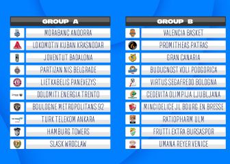 Joventut y MoraBanc, en el grupo A; Valencia y Gran Canaria, al B