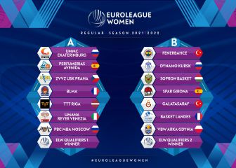 Grupos para Avenida y Girona y previa para el Valencia Basket