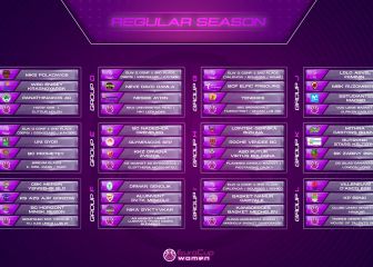 Estudiantes, Gernika y La Laguna ya saben sus rivales de EuroCup