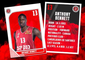 El Hapoel Jerusalem le da otra oportunidad a Anthony Bennett