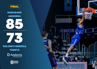 El MoraBanc Andorra se estrena en la EuroCup ante el Aquila Basket