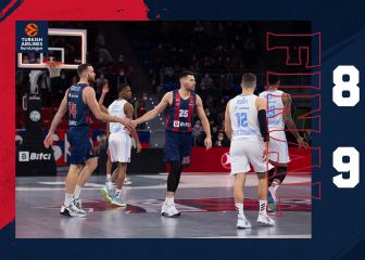 El Baskonia no acaba el trabajo y acaba otra vez derrotado en casa
