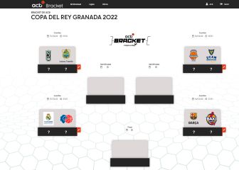 Copa del Rey de baloncesto 2022: partidos, equipos, cuadro, calendario y resultados