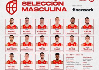 Scariolo introduce cuatro novedades para Ucrania