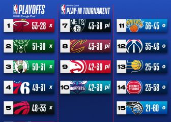 Las cuentas para los Playoffs 2022