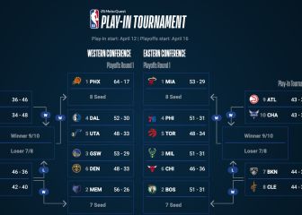 Así quedan los playoffs NBA: el campeón ante Chicago