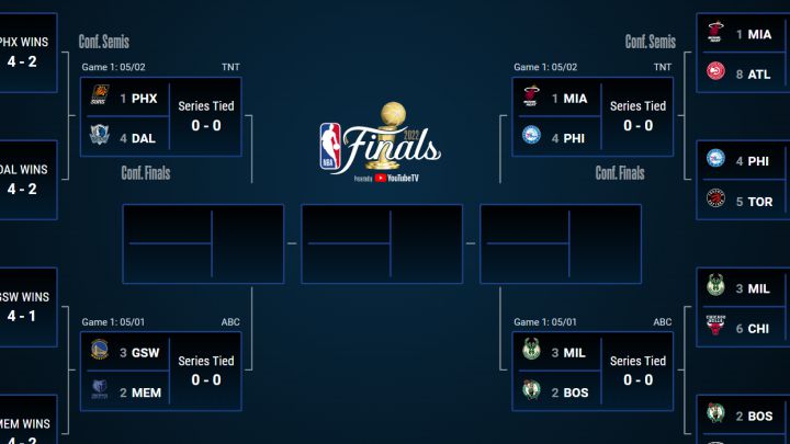 Playoffs NBA 2022: equipos clasificados, bracket, partidos y calendario de segunda ronda