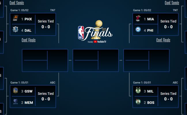 Playoffs NBA 2022: equipos clasificados, bracket, partidos y de - AS.com