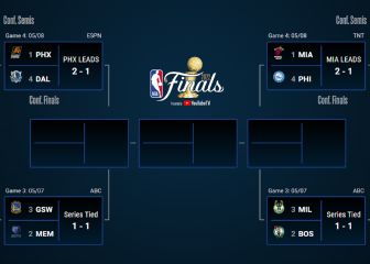 Así van los 'playoffs' de la NBA