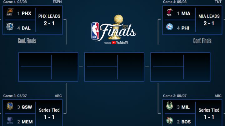 Playoffs NBA 2022: equipos clasificados, partidos y resultados de segunda ronda - AS.com