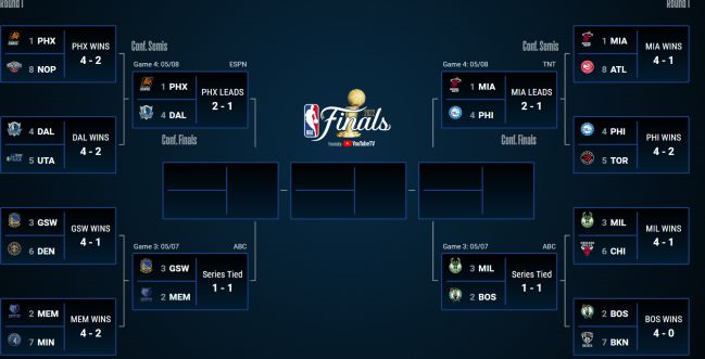 Playoffs NBA 2022: equipos clasificados, bracket, partidos y resultados de segunda ronda -