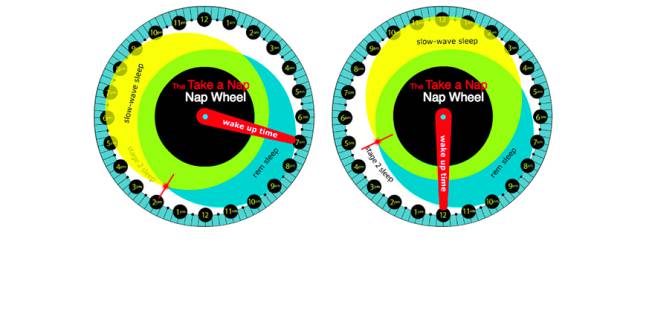 La Nap Wheel o Rueda de la Siesta