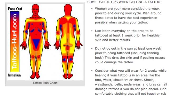Donde No Duelen Los Tatuajes