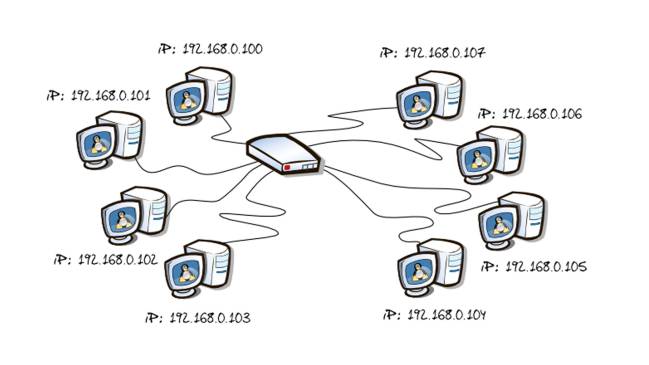 Resultado de imagen para que es una direccion ip