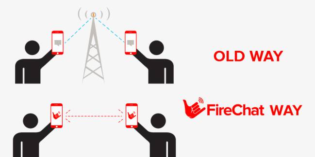 Asi funciona básicamente FireChat