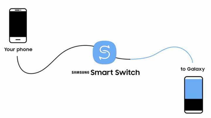 Smart Switch