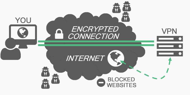 Cómo funciona una VPN, una red privada virtual