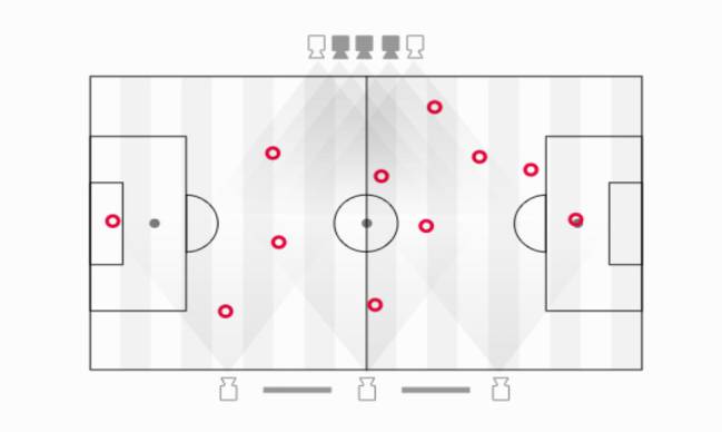 La colocación de las cámaras del sistema Matrics