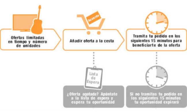 amazon ofertas flash moviles