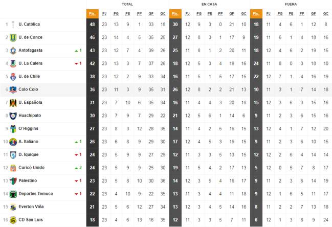 Cuantas copas tiene la colo colo Clearance