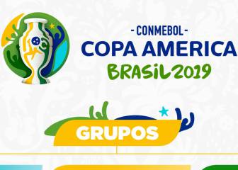Sorteo Copa América 2019: resumen, reacciones y rivales de Chile