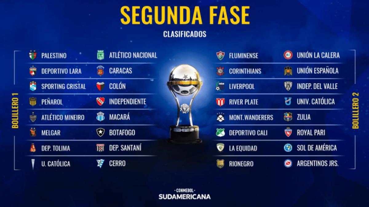 Sorteo Copa Sudamericana 2019 bombos, rivales y cruces AS Chile
