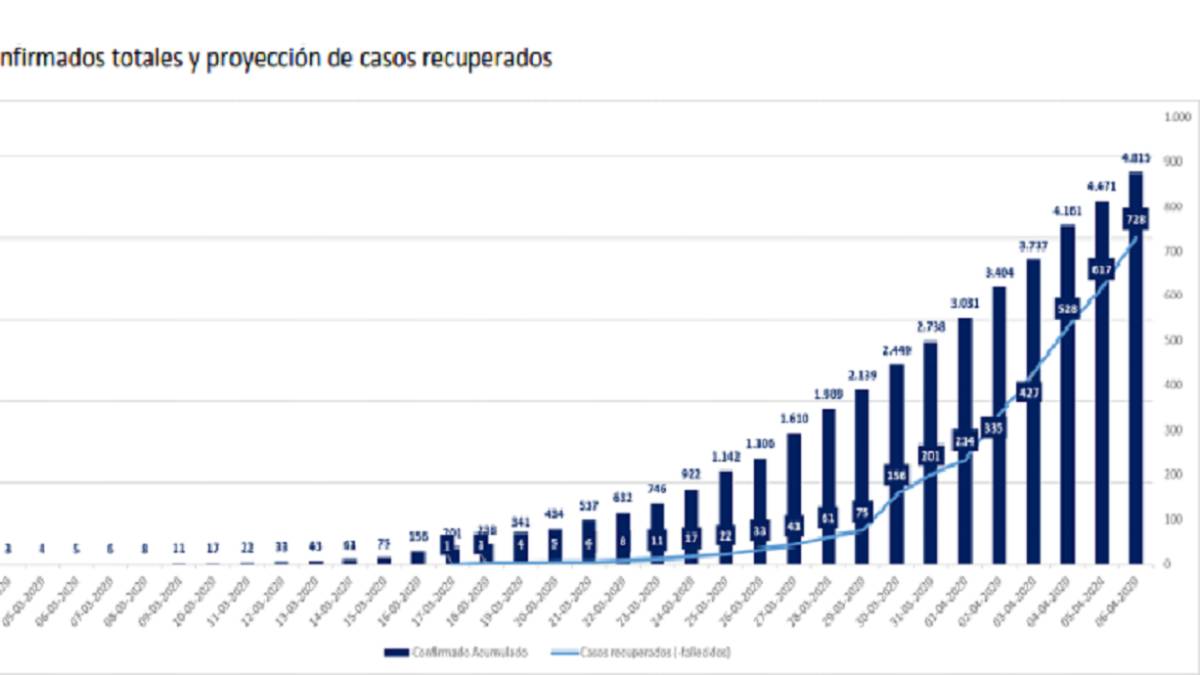 Covid 19 Se Registra Una Positividad De 1 11 A Nivel Nacional En Las Ultimas 24 Horas Ministerio De Salud Gobierno De Chile