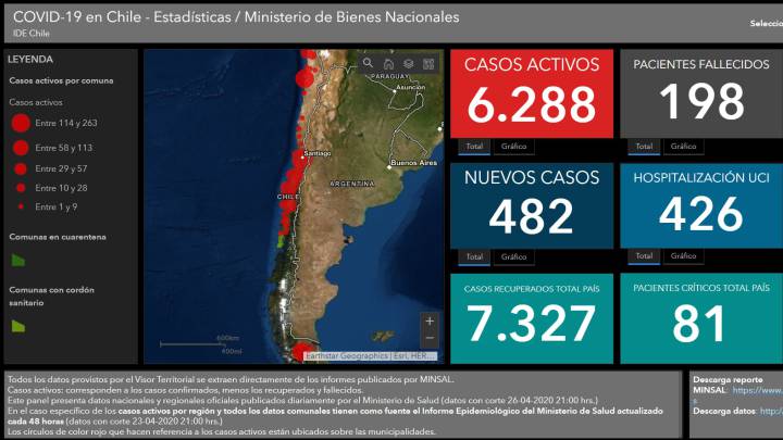 Visor territorial en Chile: ¿qué es y cómo funciona el mapa del avance del coronavirus?