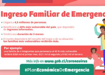 Ingreso Familiar Emergencia: fecha de pago, monto, dónde y cuándo comienza el pago