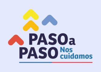 Fase 3 o de preparación: qué se puede y qué no se puede hacer