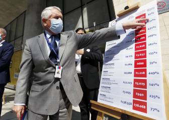 Coronavirus en Chile en vivo hoy: casos, muertes y últimas noticias