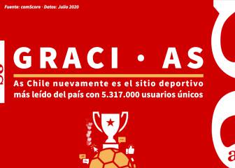 AS.com refuerza su liderato en Chile con su segundo mejor registro histórico