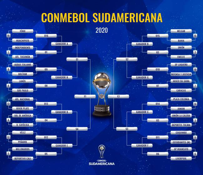 Chilenos En La Copa Sudamericana 2020 Llaves Y Rivales En Segunda Fase As Chile