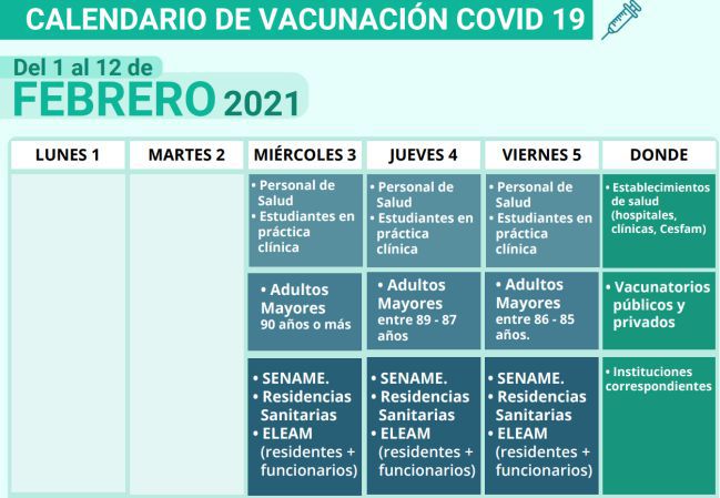Calendario de vacunación Covid en Chile: fechas, cuándo ...
