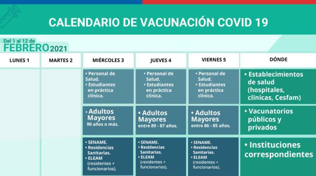 El ministro de salud, enrique paris, anunció este lunes durante el balance de la vacunación masiva el nuevo calendario de inoculación para la semana del 15 al 19 de febrero. Calendario De Vacunacion Covid Cuando Se Ponen La Vacuna Los Adultos Mayores As Chile