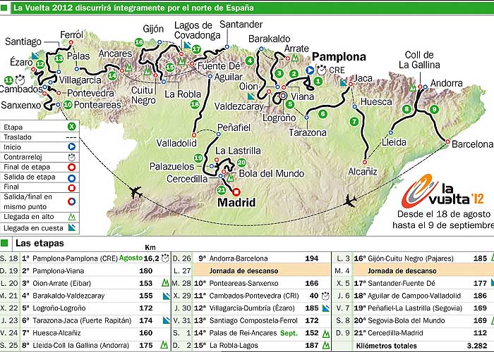 La Vuelta a España 2012 se ofrece a los escaladores
