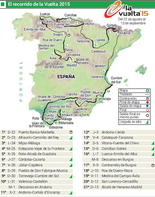 Chris Froome correrá la Vuelta 2015 contra Nairo y Valverde