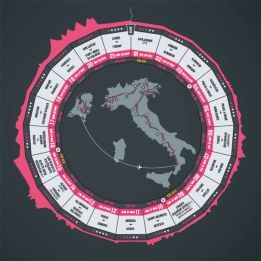 Se filtra el recorrido del Giro 2016: tendrá tres cronos