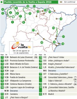La Vuelta a España 2016 tendrá diez llegadas en alto