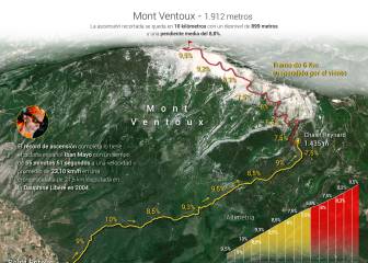 El Mont Ventoux, un coloso francés para el 14 de julio