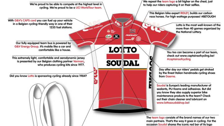 Imagen del maillot y el culotte del equipo Lotto-Soudal para la próxima temporada.