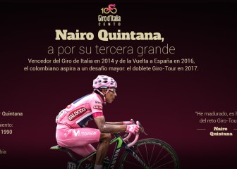 Nairo va a por el Giro: el gráfico de su trayectoria y sus rivales
