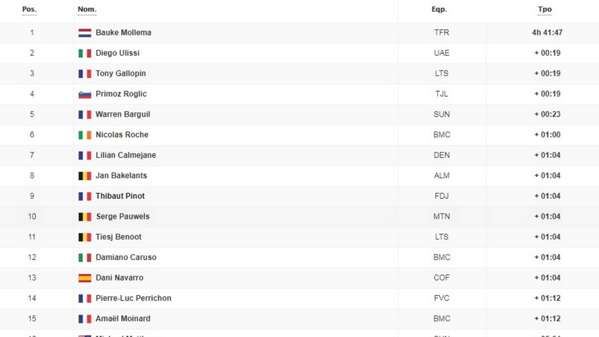 clasificacion general tour de espana