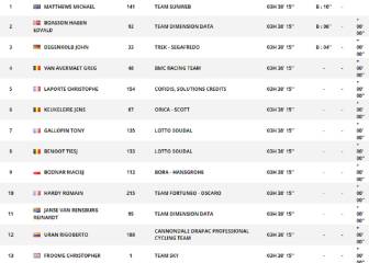 Etapa 16: clasificación y así queda la general del Tour