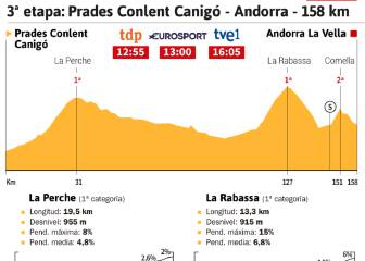La etapa del día: los gallos se prueban en la tercera jornada