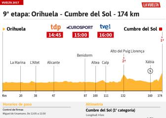 La etapa del día: otro final explosivo en la Cumbre del Sol