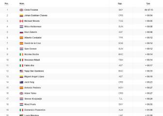 Etapa 9: clasificación y así queda la general de la Vuelta