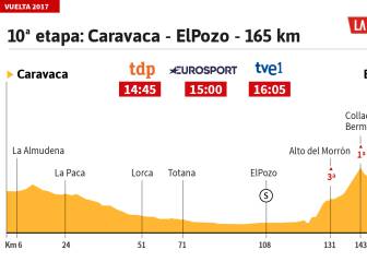 La etapa del día: final corporativo antes de Andalucía