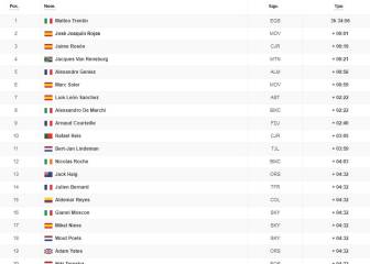 Etapa 10: clasificación y así queda la general de la Vuelta