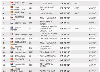 Etapa 12: clasificación y así queda la general de la Vuelta